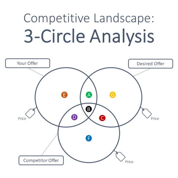 AKP 3 Circle Analysis IMAGE