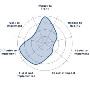 JourneySystemOperationalMaturityAssessment