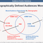 audience centric solutions