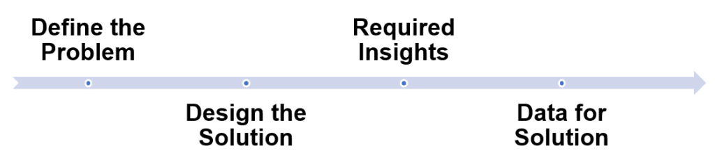 Solutions drive what data are needed in the first place and what insights are required to solve the problem. j.pelzer business solutions