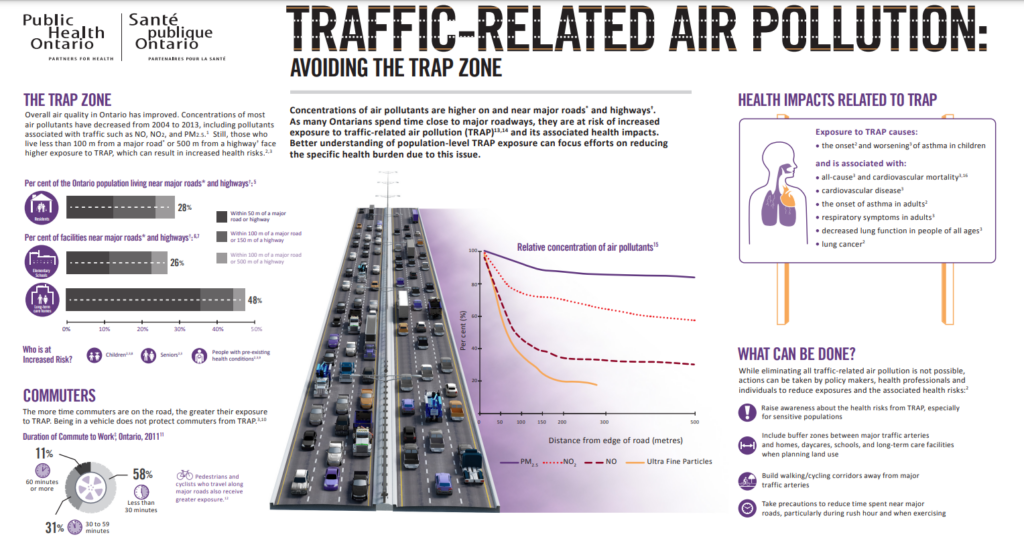 traffic related air pollution info graphic