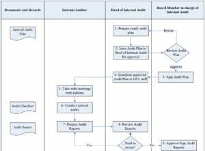 process mapping 300x221