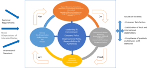 quality management system 300x138 (1)