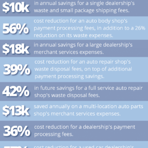 Schooley Mitchell savings for Automotive businesses