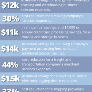 Schooley Mitchell savings for Freight & Transportation businesses