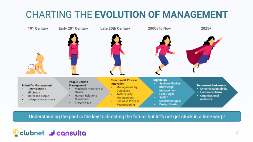 embracing change 2. evolution of management, organizational success