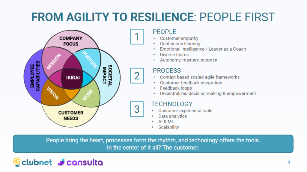 embracing change 3. agility to resilience