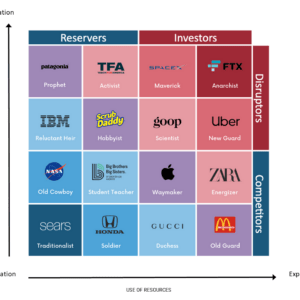 Journey BII quadrants